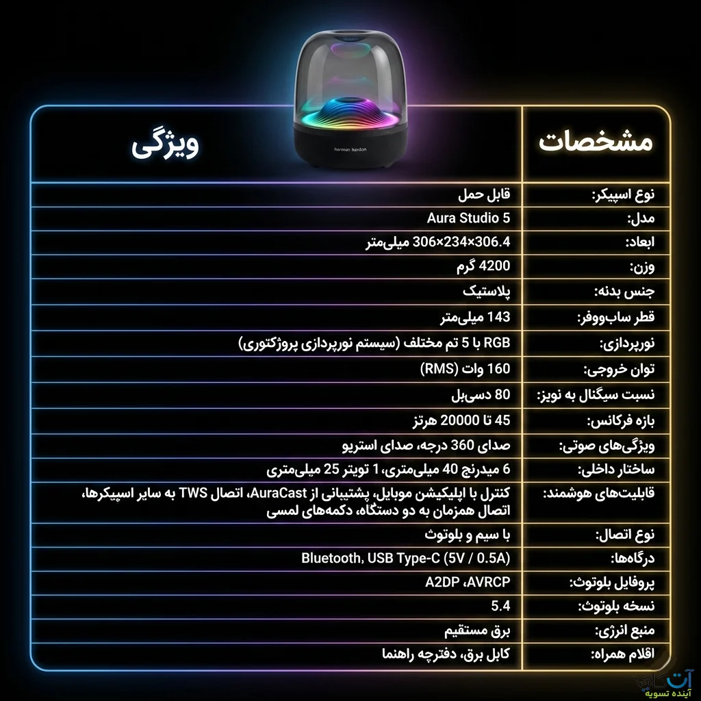 مشخصات aura studio 5