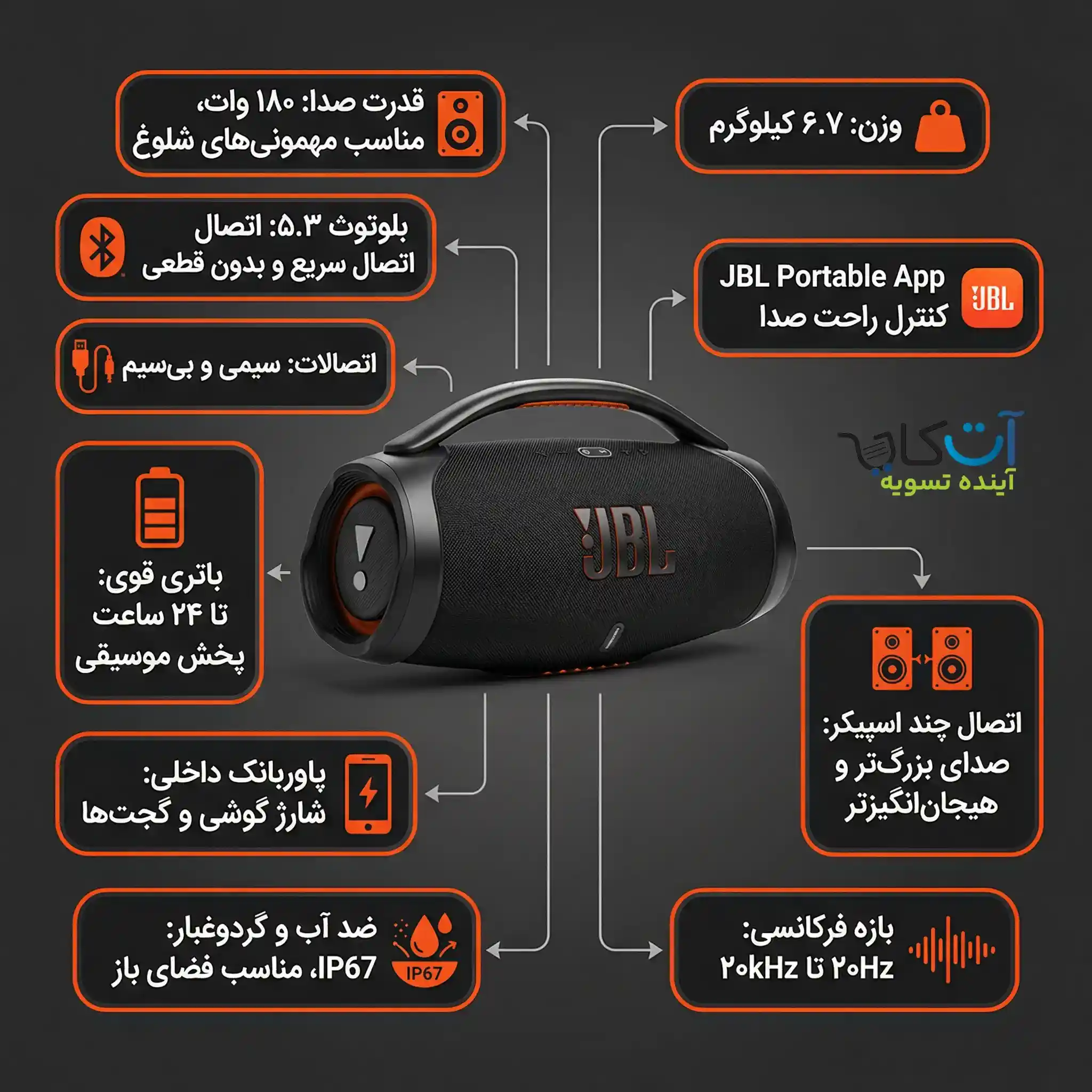 مشخصات jbl boombox 3