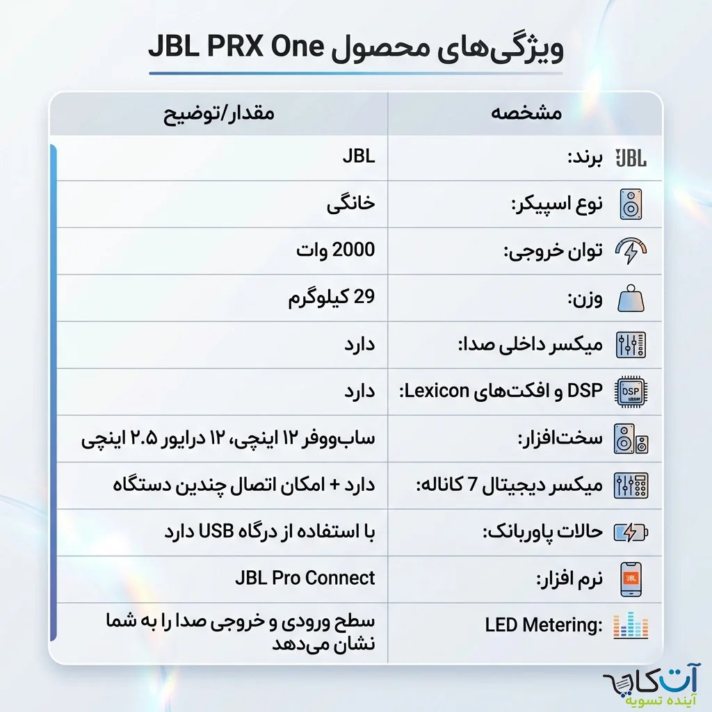 مشخصات اسپیکر jbl prx one