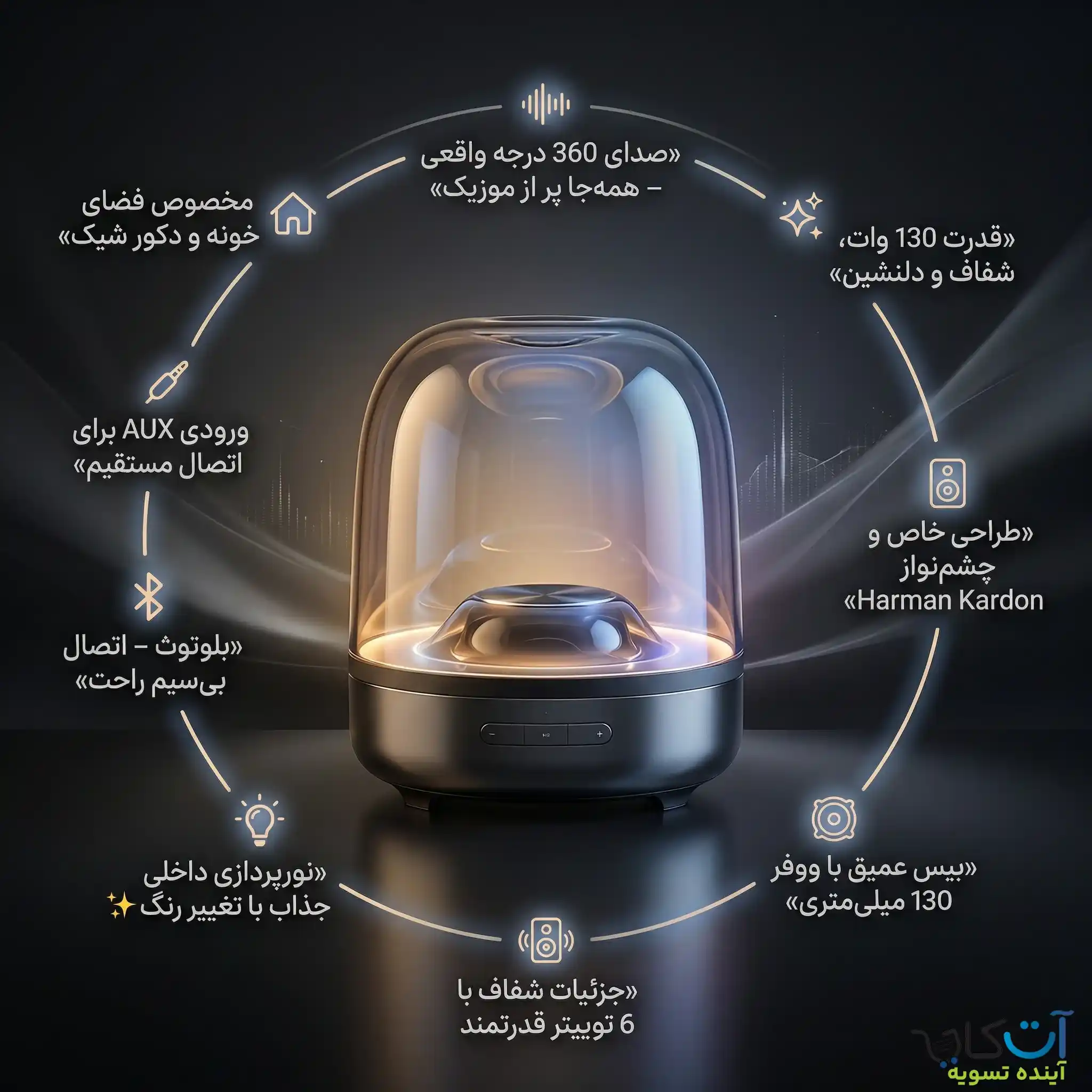 مشخصات اسپیکر aura studio 4