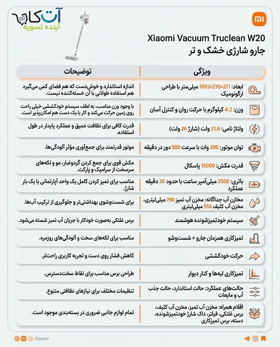 مشخصات Vacuum Truclean W20 Dry