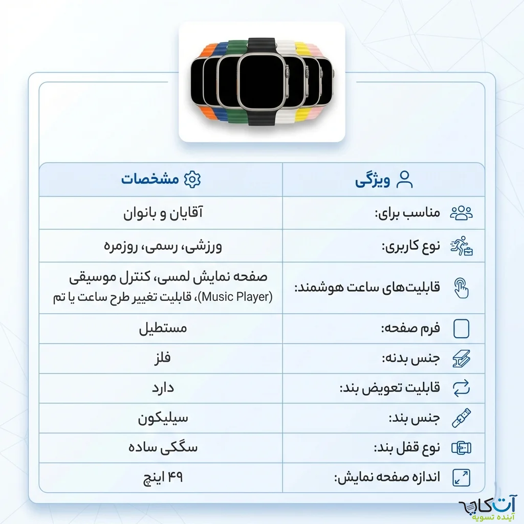 ساعت هوشمند AK95 laowhj