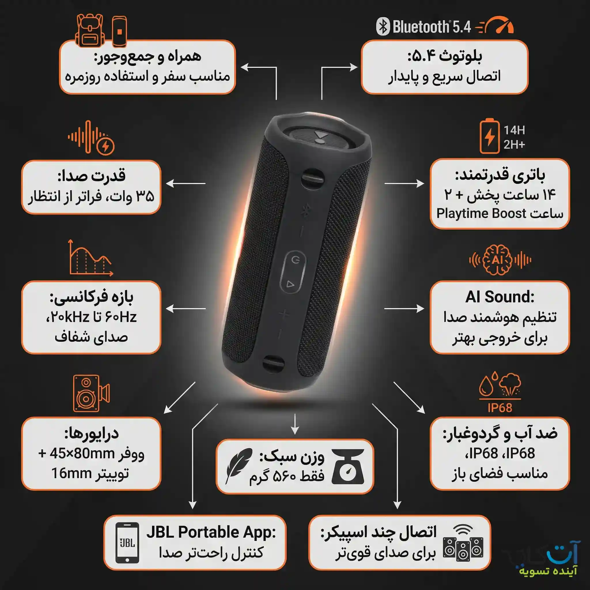 مشخصات جی بی ال flip 7