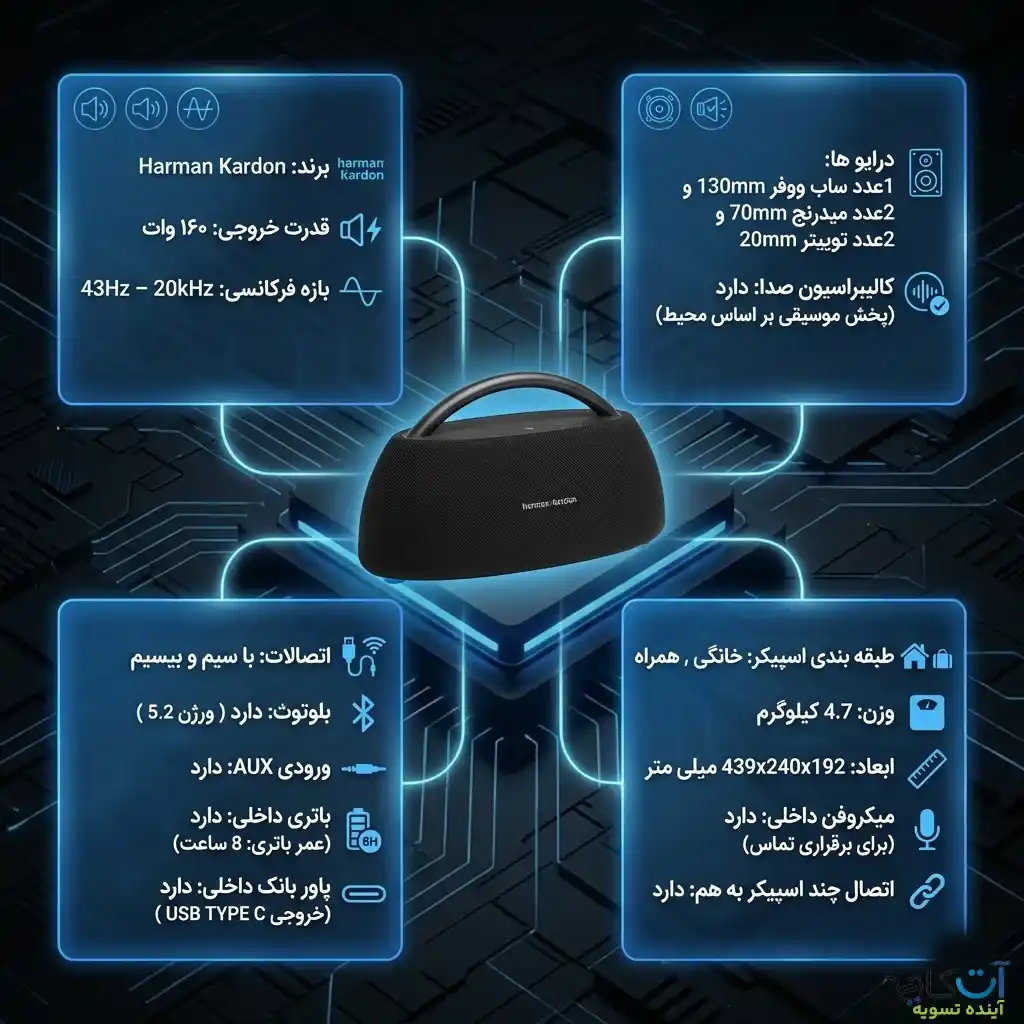 مشخصات هارمن کاردن go play 3